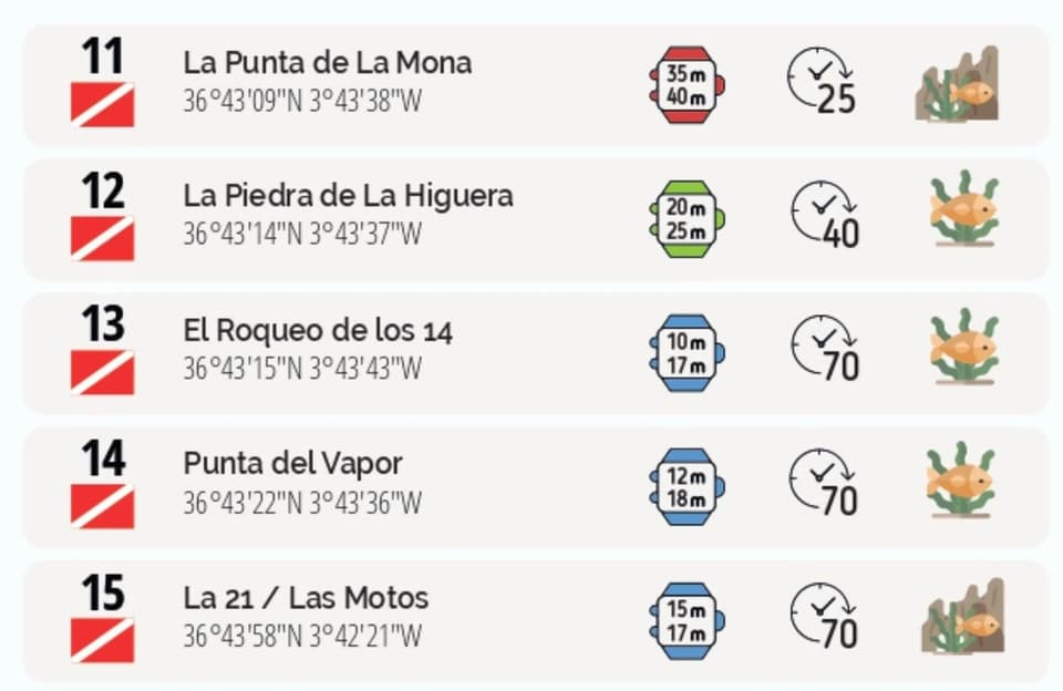 inmersiones 4 inmersiones 3