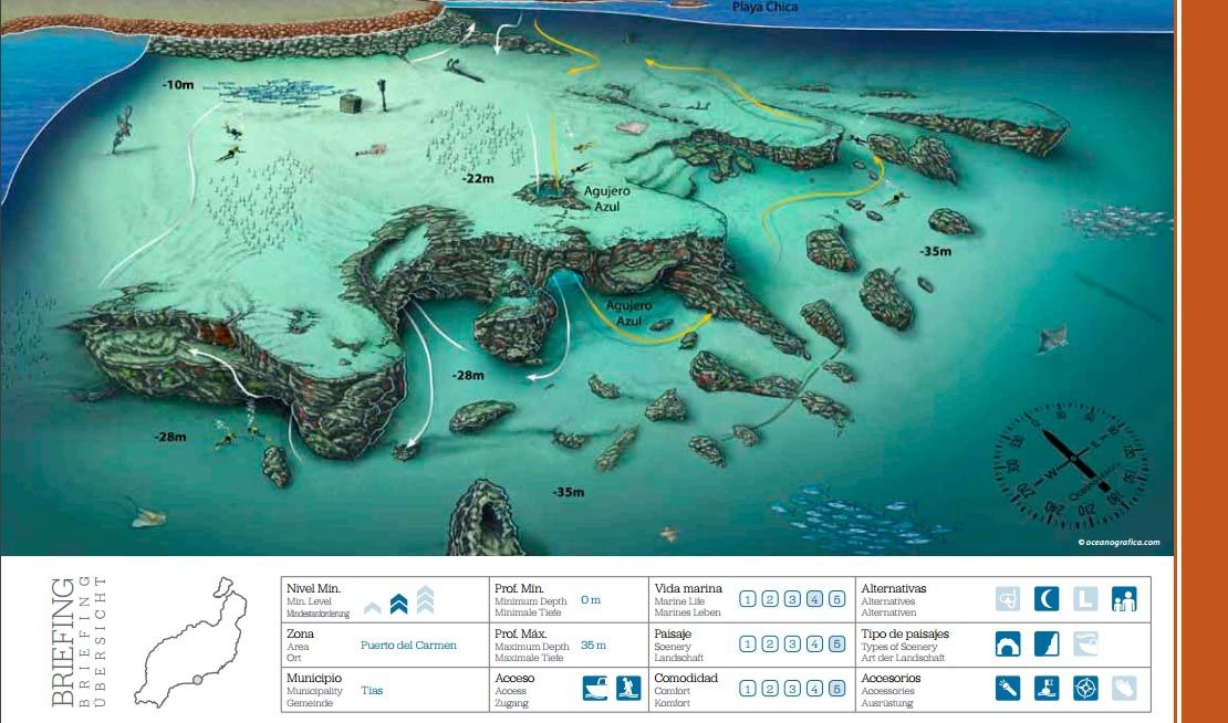 Blue Hole Blue Hole