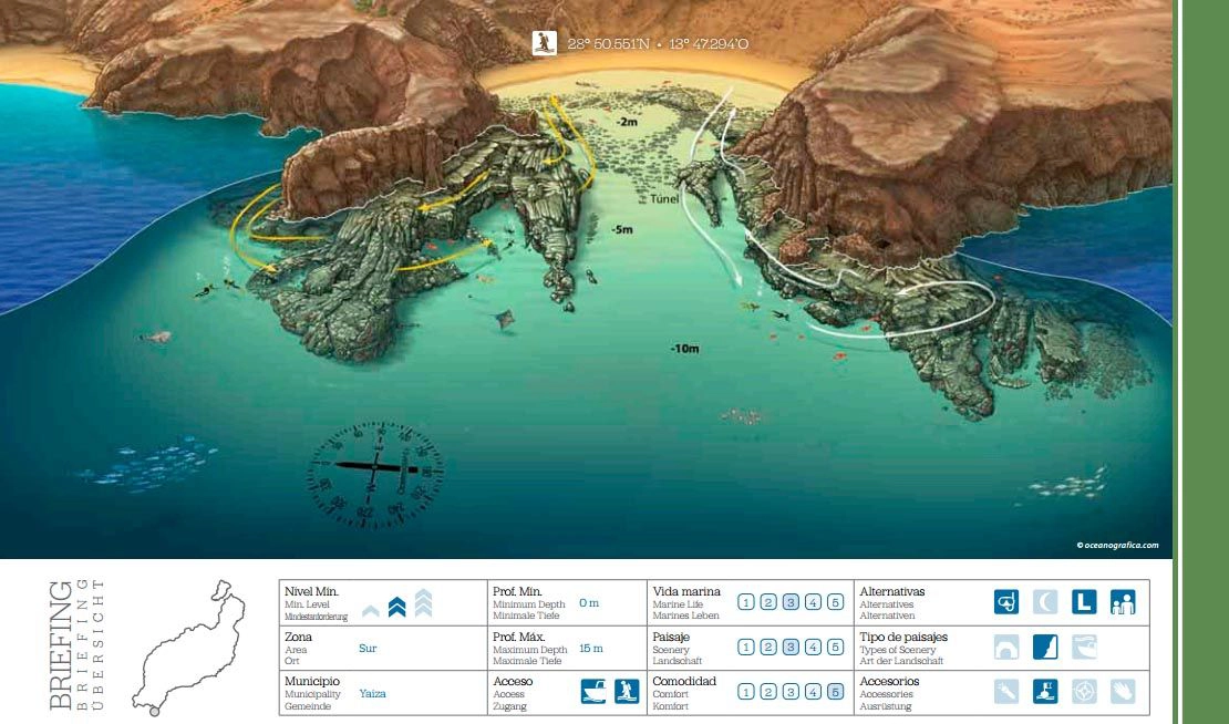 Papagayo Papagayo
