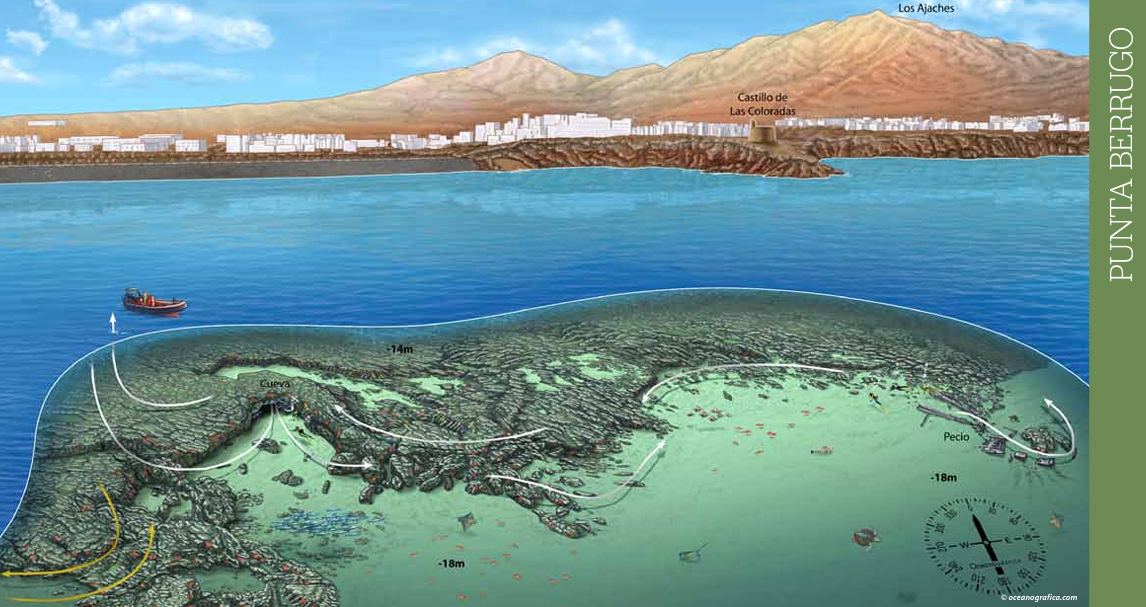 Punta Berrugo Punta Berrugo