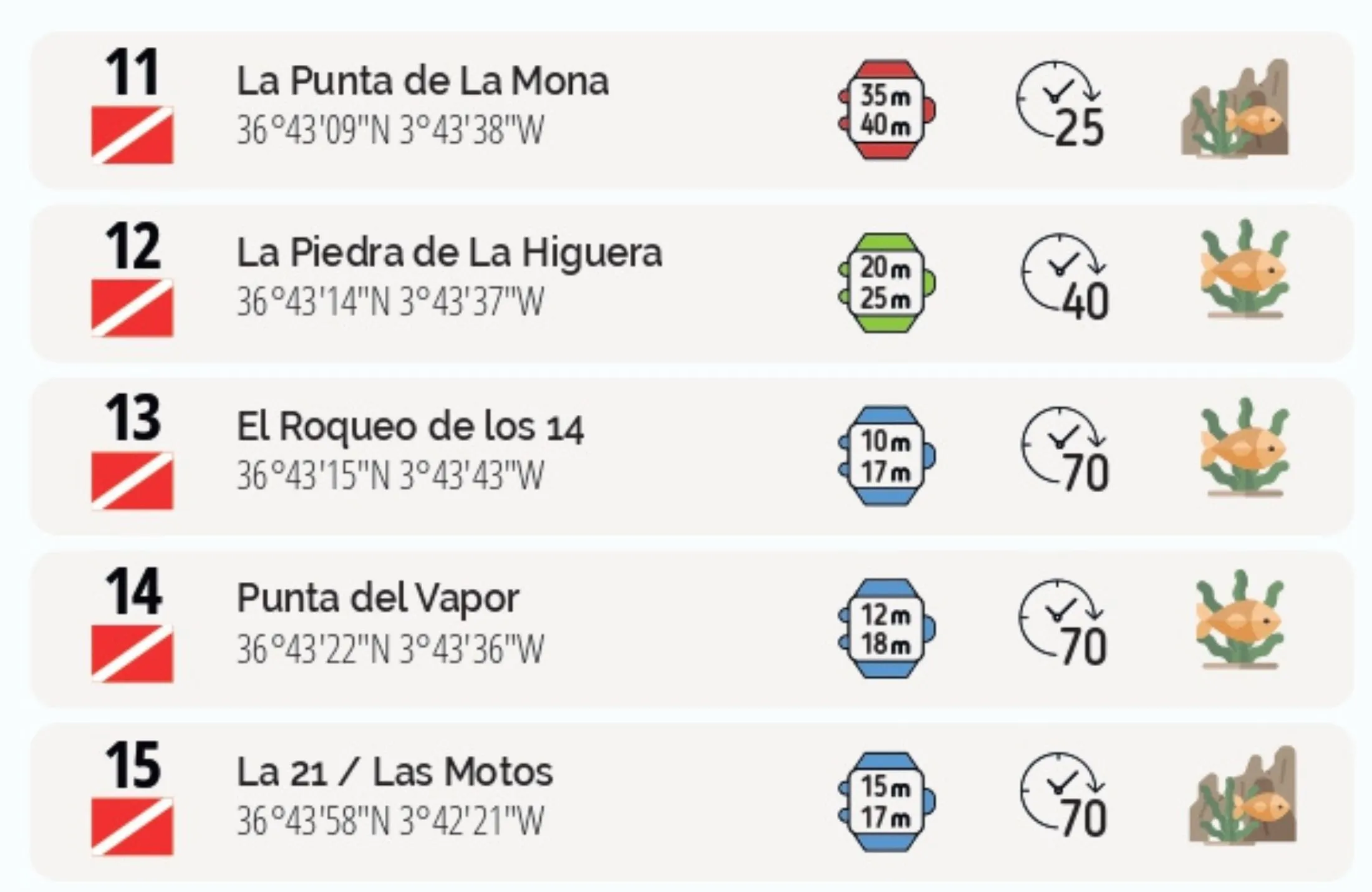 inmersiones 4 inmersiones 3